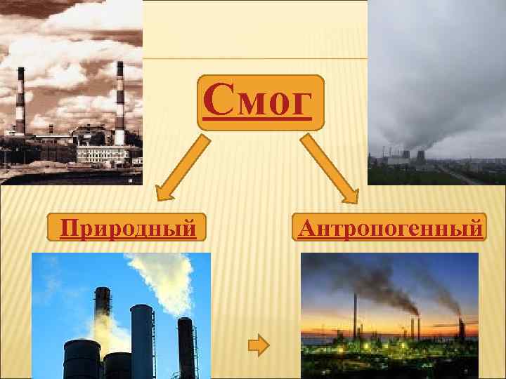 Смог Природный Антропогенный 