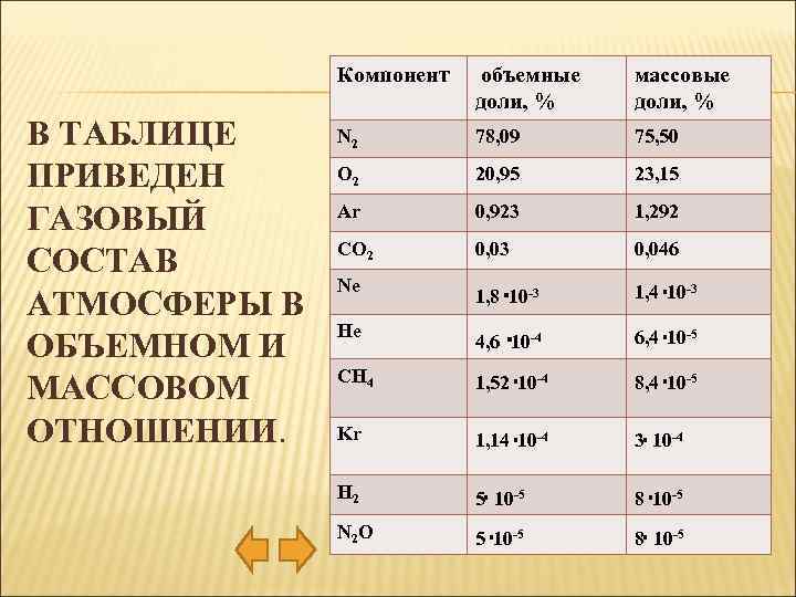 Воздух химия 8 класс