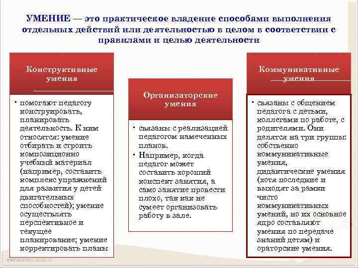 УМЕНИЕ — это практическое владение способами выполнения отдельных действий или деятельностью в целом в