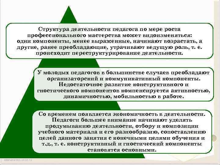 Структура деятельности педагога по мере роста профессионального мастерства может видоизменяться: одни компоненты, менее выраженные,
