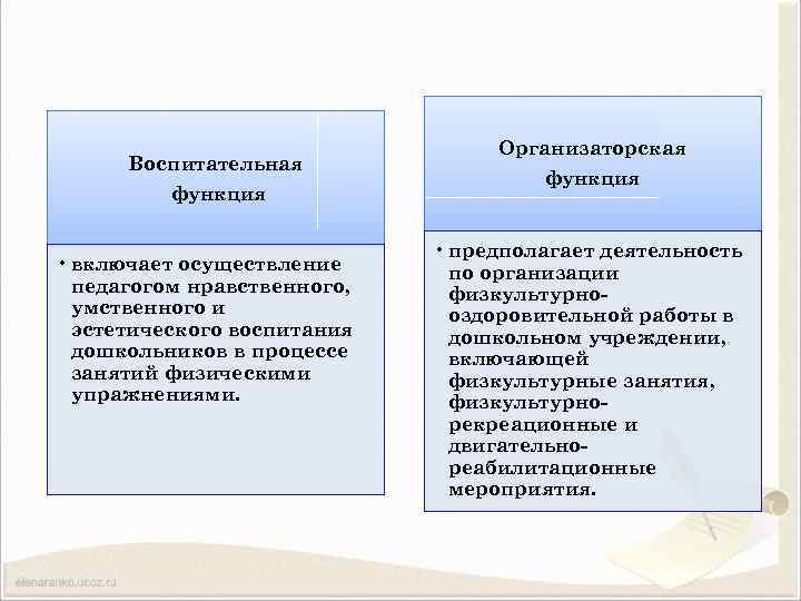 Воспитательная функция • включает осуществление педагогом нравственного, умственного и эстетического воспитания дошкольников в процессе