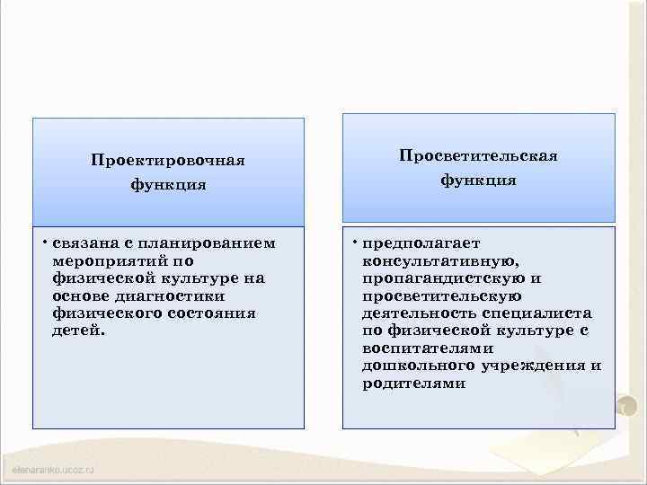 Проектировочная Просветительская функция • связана с планированием мероприятий по физической культуре на основе диагностики