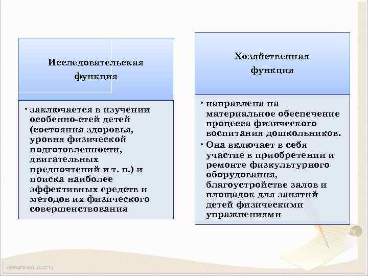 Исследовательская функция • заключается в изучении особенно стей детей (состояния здоровья, уровня физической подготовленности,