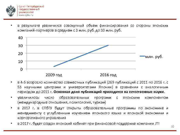  • в результате увеличился совокупный объем финансирования со стороны японских компаний-партнеров в среднем