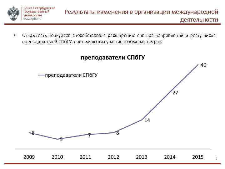 Результаты изменения в организации международной деятельности • Открытость конкурсов способствовала расширению спектра направлений и