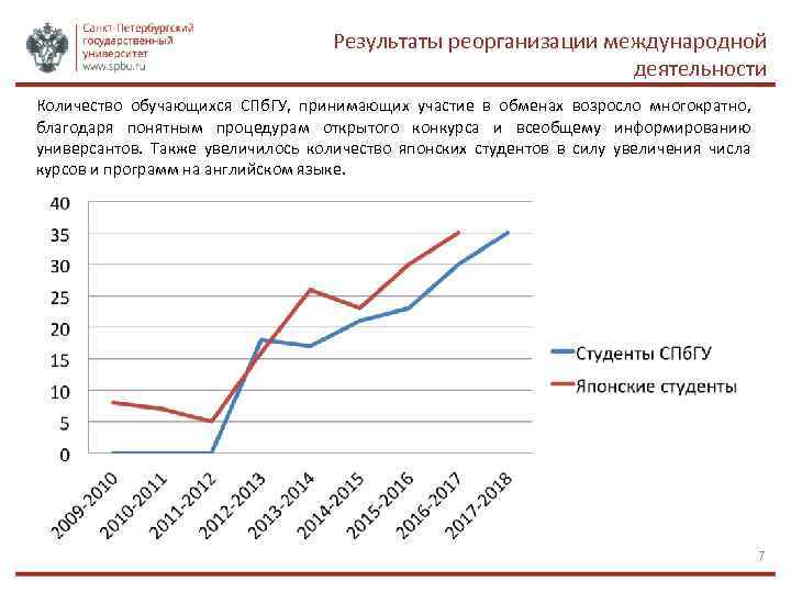 Результаты реорганизации международной деятельности Количество обучающихся СПб. ГУ, принимающих участие в обменах возросло многократно,