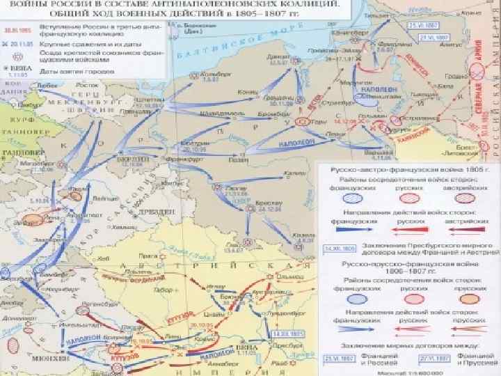 Европейское направление Отношения с Францией • 1799 – окончание Французской революции, к власти приходит