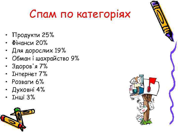 Спам по категоріях • • • Продукти 25% Фінанси 20% Для дорослих 19% Обман