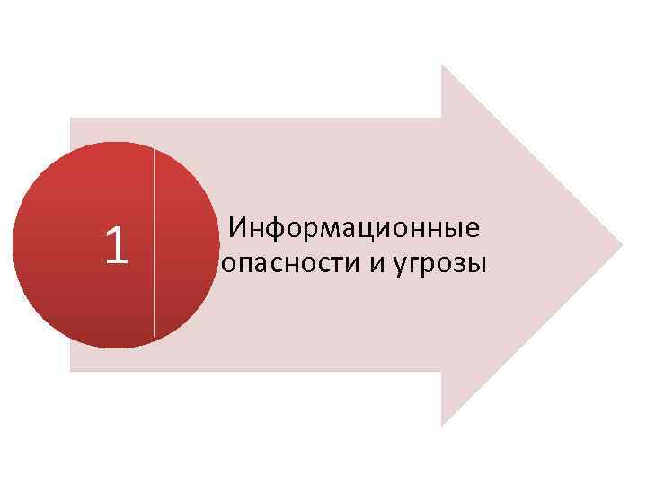 1 Информационные опасности и угрозы 