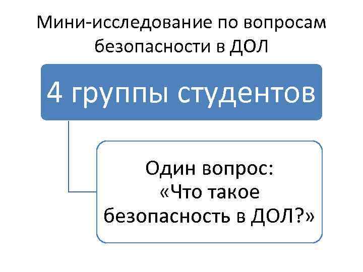 Мини-исследование по вопросам безопасности в ДОЛ 4 группы студентов Один вопрос: «Что такое безопасность