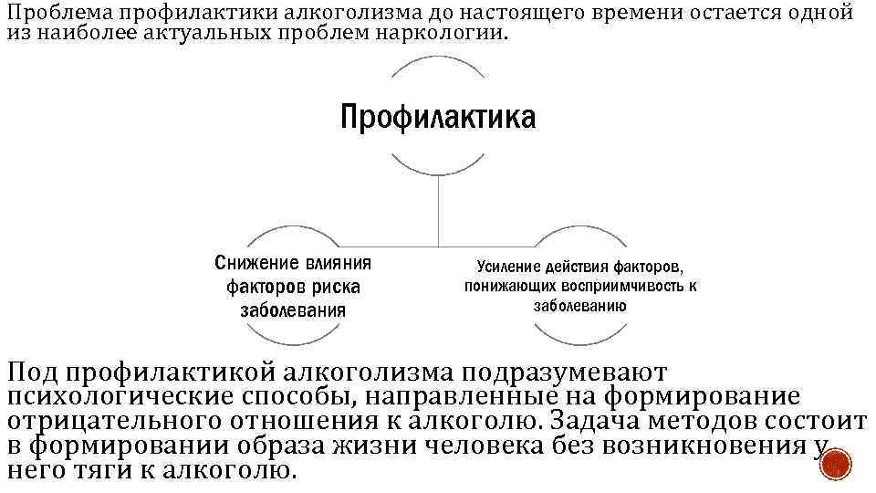 Проблема профилактики алкоголизма до настоящего времени остается одной из наиболее актуальных проблем наркологии. Профилактика