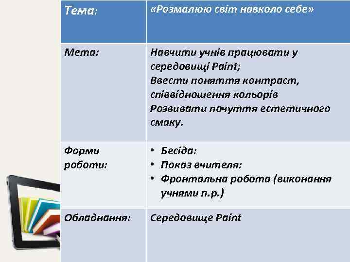 Тема: «Розмалюю світ навколо себе» Мета: Навчити учнів працювати у середовищі Paint; Ввести поняття