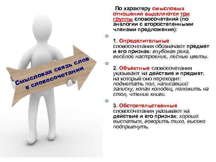  По характеру смысловых отношений выделяются три группы словосочетаний (по аналогии с второстепенными членами