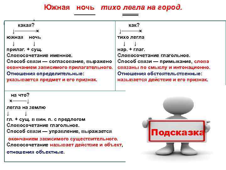  Южная ночь тихо легла на город. ──── ═══ какая? ↓──────× южная ночь ↓