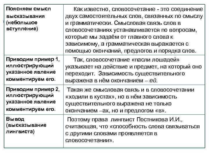 Поясняем смысл высказывания (небольшое вступление) Как известно, словосочетание - это соединение двух самостоятельных слов,