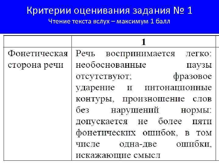 Критерии оценивания задания № 1 Чтение текста вслух – максимум 1 балл 