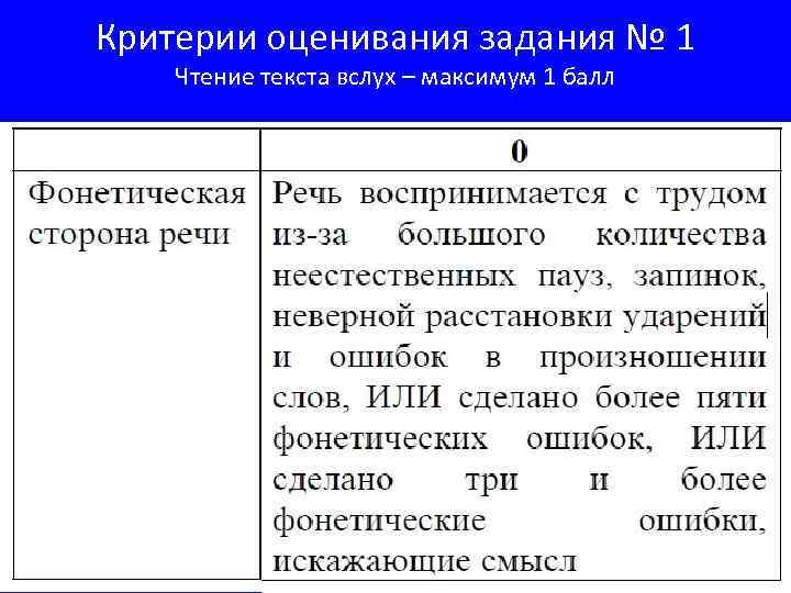 Критерии оценивания задания № 1 Чтение текста вслух – максимум 1 балл 