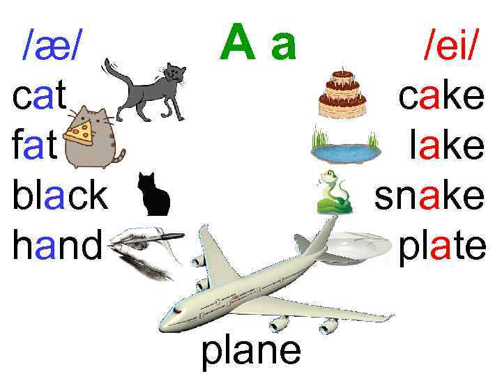 /æ/ cat fat black hand Aa plane /ei/ cake lake snake plate 