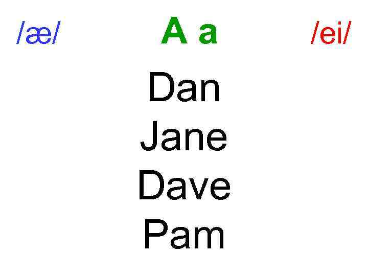 /æ/ Aa Dan Jane Dave Pam /ei/ 