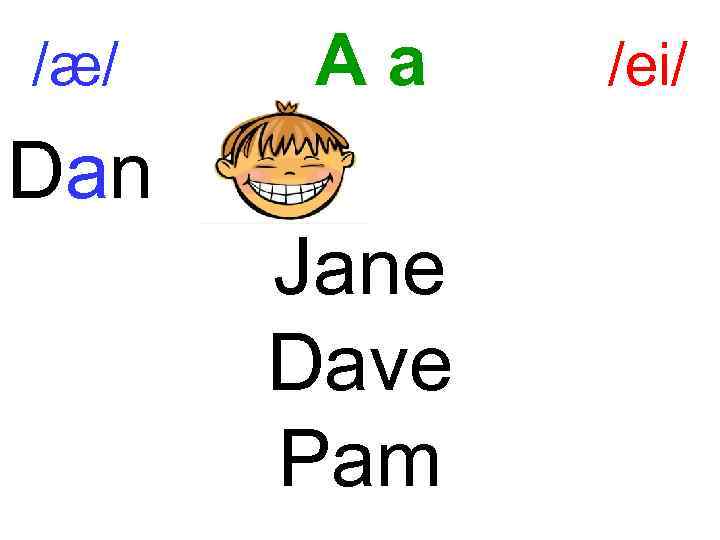 /æ/ Aa Dan Jane Dave Pam /ei/ 