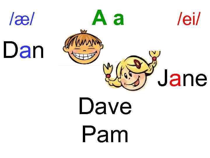 /æ/ Aa /ei/ Dan Jane Dave Pam 