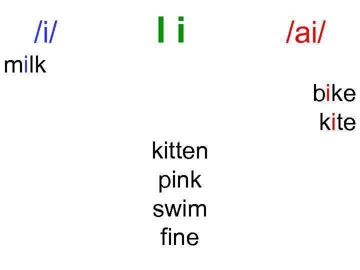 /i/ Ii /ai/ milk bike kitten pink swim fine 