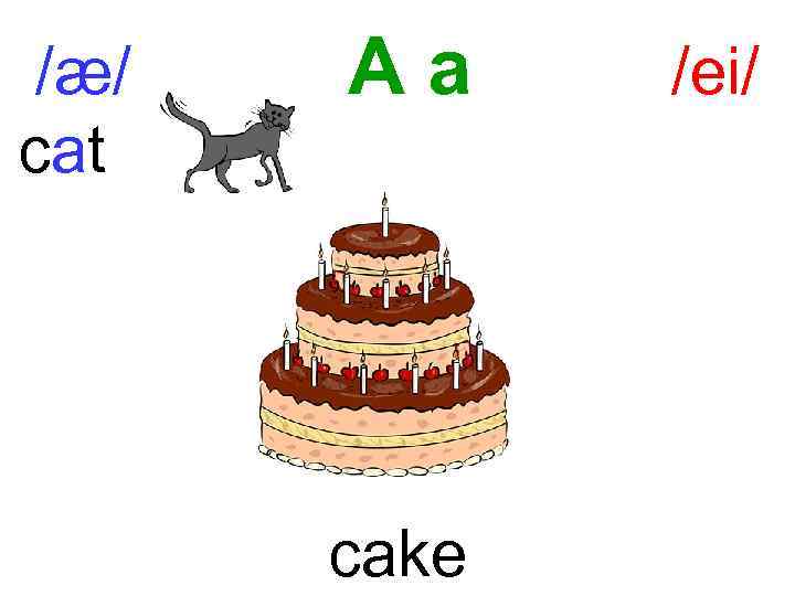 /æ/ cat Aa cake /ei/ 