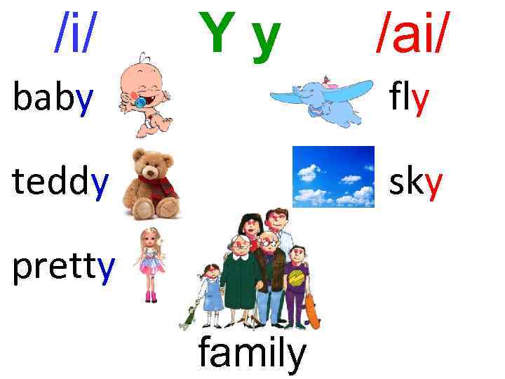 /i/ Yy /ai/ baby fly teddy sky pretty family 