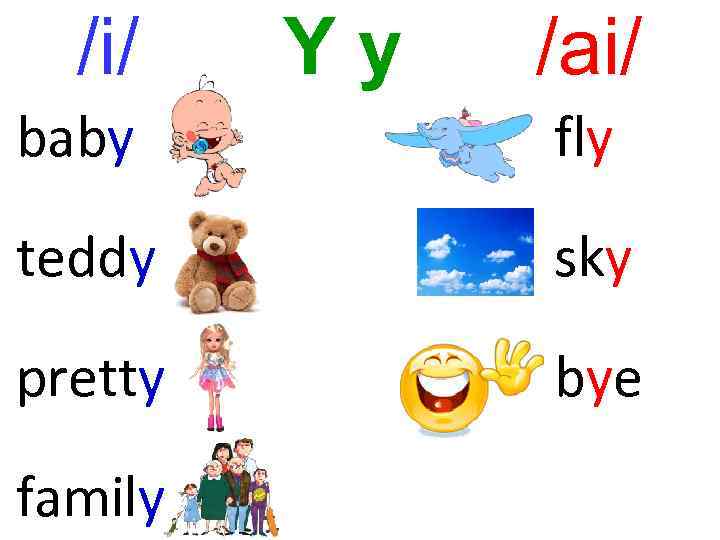 /i/ Yy /ai/ baby fly teddy sky pretty bye family 