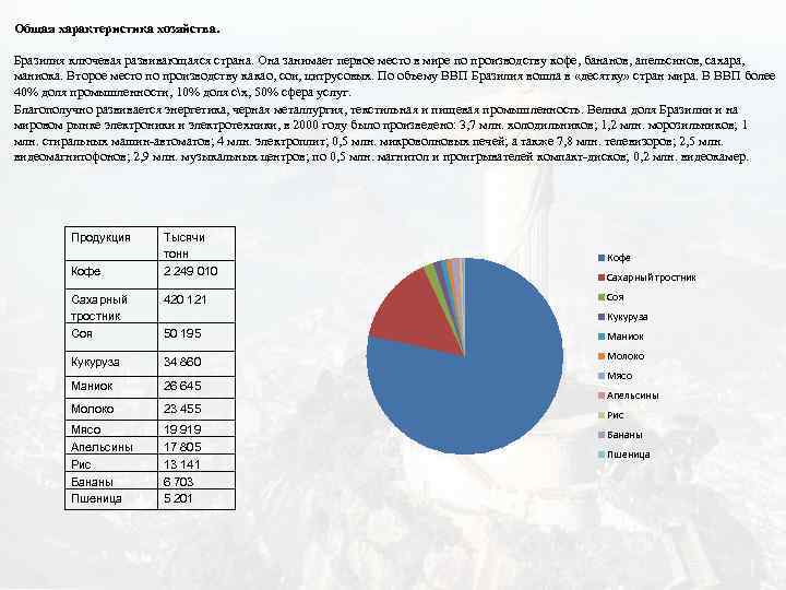 Общая характеристика хозяйства. Бразилия ключевая развивающаяся страна. Она занимает первое место в мире по