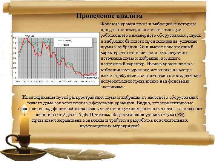 Проведение анализа Фоновые уровни шума и вибрации, к которым при данных измерениях относятся шумы