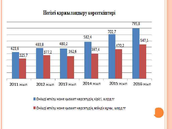 2011 жыл 2012 жыл 2013 жыл 2014 жыл 2015 жыл 2016 жыл 
