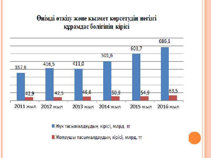 2011 жыл 2012 жыл 2013 жыл 2014 жыл 2015 жыл 2016 жыл 