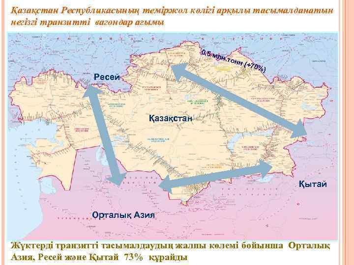 Қазақстан Республикасының теміржол көлігі арқылы тасымалданатын негізгі транзитті вагондар ағымы 0, 5 м Ресей