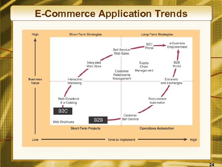 E-Commerce Application Trends 24 