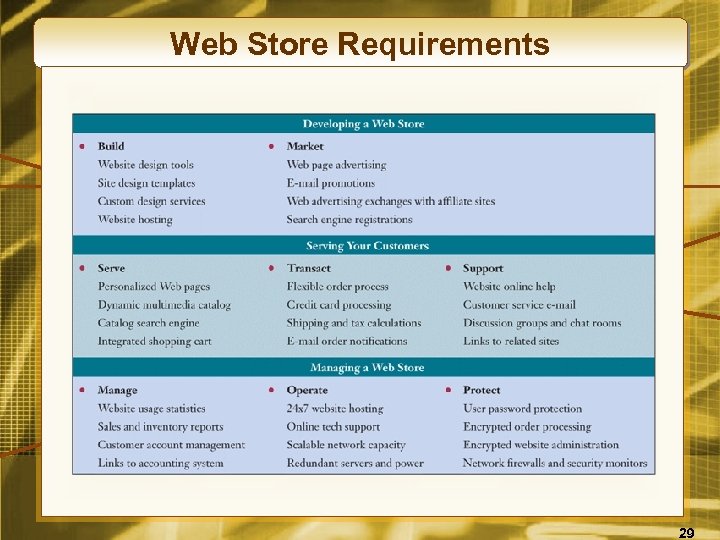 Web Store Requirements 29 