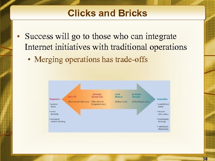 Clicks and Bricks • Success will go to those who can integrate Internet initiatives