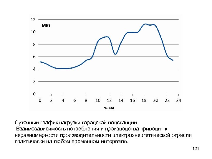 Материальные ресурсы график