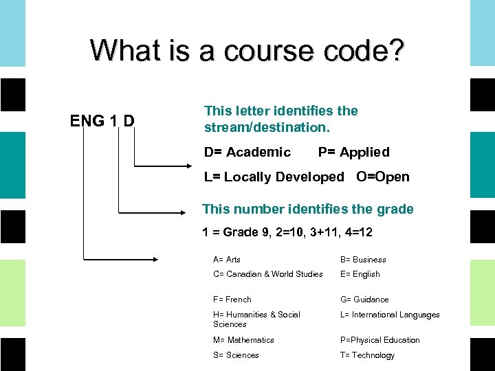 What is a course code? ENG 1 D This letter identifies the. stream/destination. D=