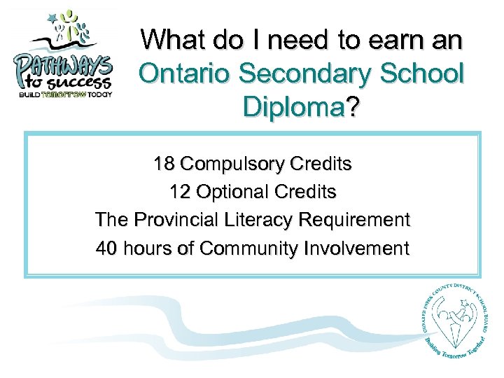 What do I need to earn an Ontario Secondary School Diploma? 18 Compulsory Credits