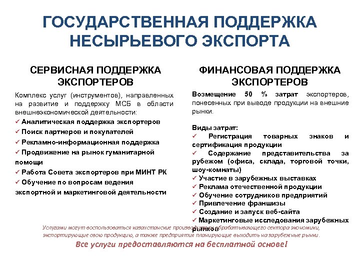 ГОСУДАРСТВЕННАЯ ПОДДЕРЖКА НЕСЫРЬЕВОГО ЭКСПОРТА СЕРВИСНАЯ ПОДДЕРЖКА ЭКСПОРТЕРОВ ФИНАНСОВАЯ ПОДДЕРЖКА ЭКСПОРТЕРОВ Возмещение 50 % затрат