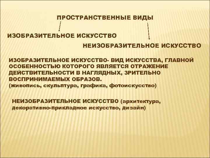 Пространственное изобразительное искусство. Пространственные виды. Изобразительные и неизобразительные виды искусства. Изобразительные и неизобразительные виды пространственных искусств. Пространственные неизобразительные виды искусства.