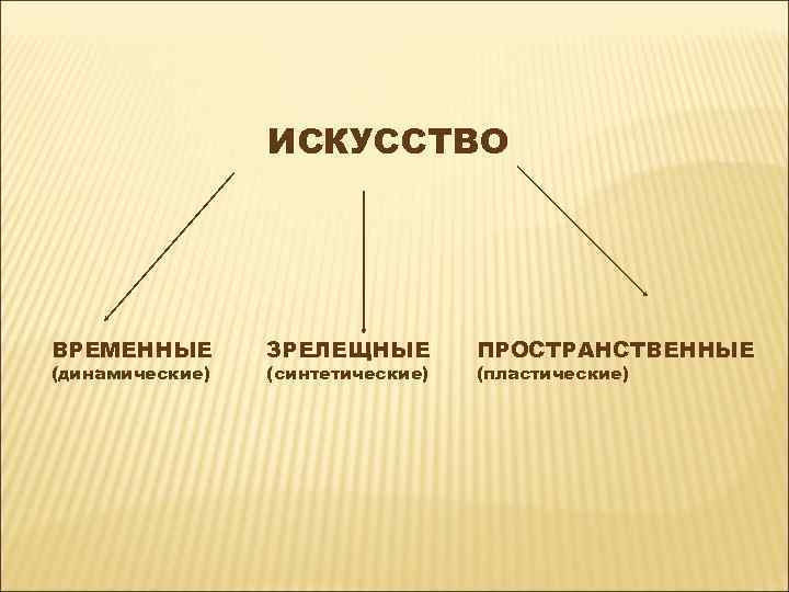 Синтетические виды искусства