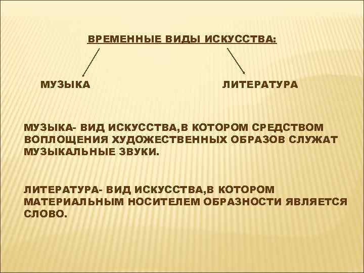 Средства воплощения образов