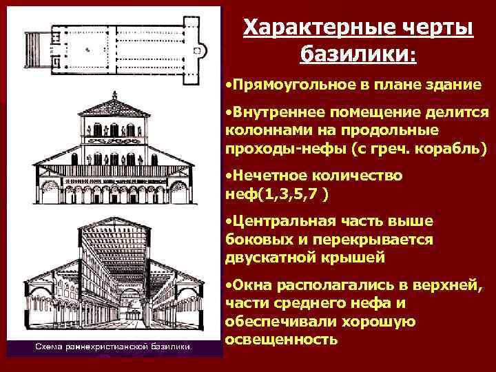 Характерные черты базилики: • Прямоугольное в плане здание • Внутреннее помещение делится колоннами на