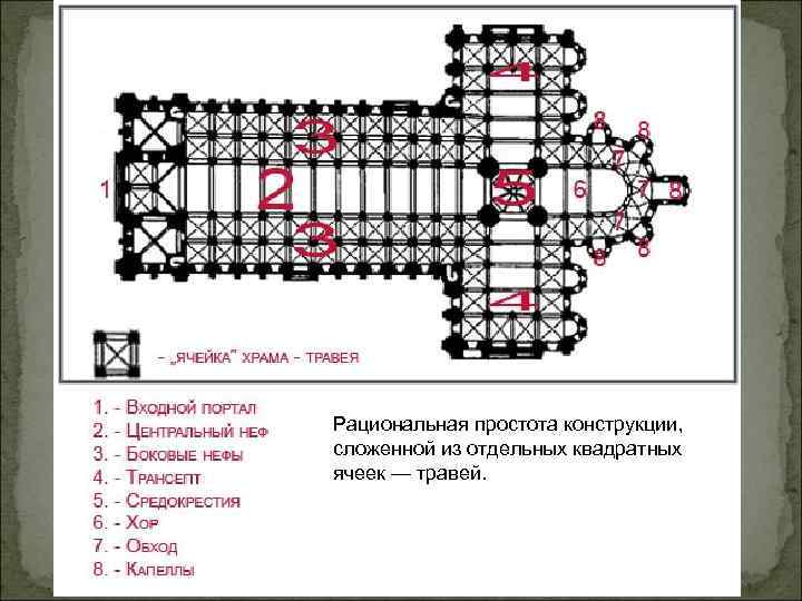 Рациональная простота конструкции, сложенной из отдельных квадратных ячеек — травей. 