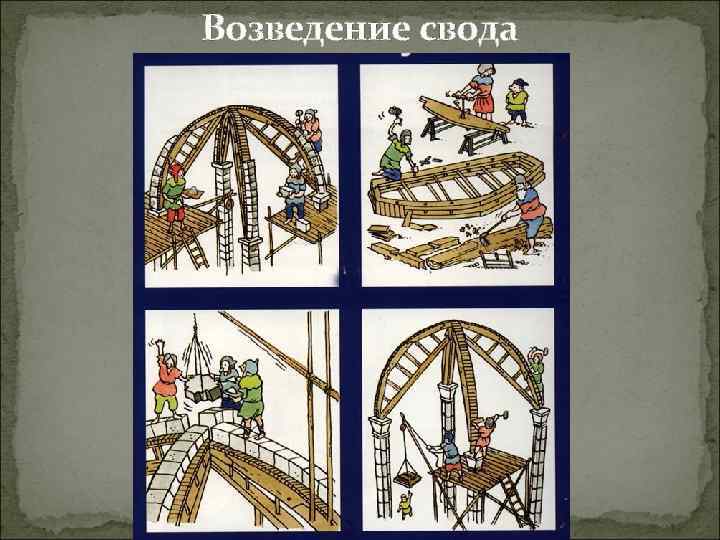 Возведение свода 