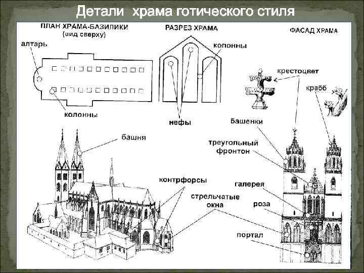 Детали храма готического стиля 