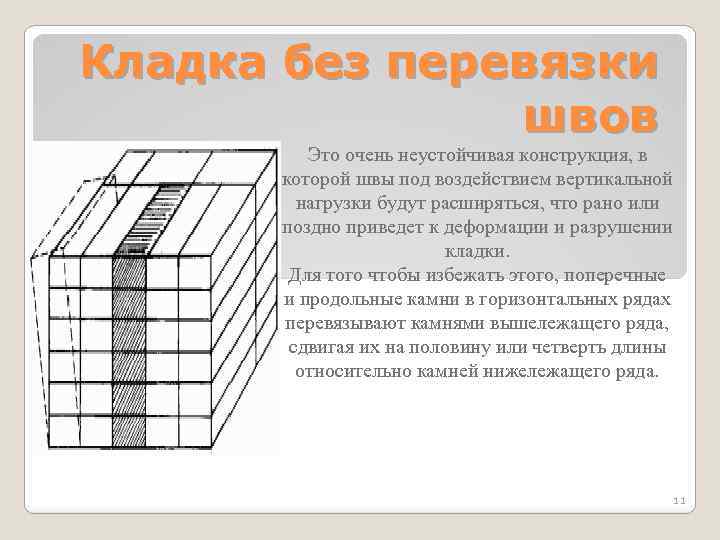 Кладка без перевязки швов Это очень неустойчивая конструкция, в которой швы под воздействием вертикальной