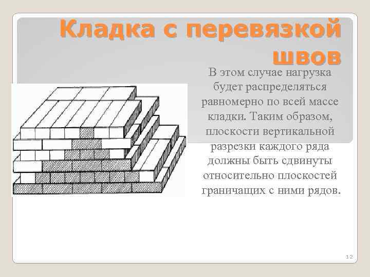 Вертикальная перевязка швов. Системы перевязки швов каменной кладки. Перевязка вертикальных швов кирпичной кладки. Кладка с перевязкой швов. Системы перевязки швов каменной кладки схемы.